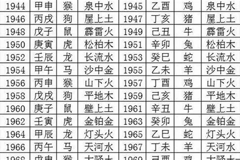 1990马五行属什么|1990年出生属什么生肖 1990年属马是什么命